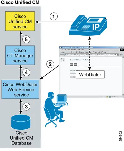 CM-6-REDUND-ME - Cisco Unified Communications Manager Redundant Server License ME v.6.0 License 1 Server