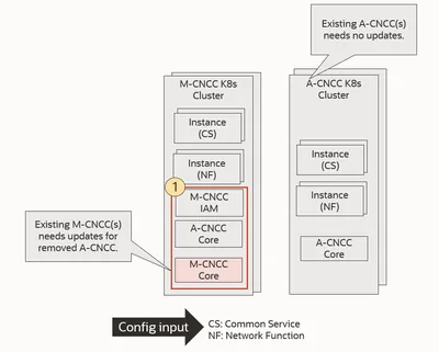 CNCC-ASM-100-RTU - Cisco Network Connectivity Center Application Service Manager v.1.0 License 100 Host(s) Standard License