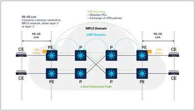 CNCC-MPV-500-RTU - Cisco Network Connectivity Center MPLS VPN Manager v.1.0 License 500 Device(s) Standard License