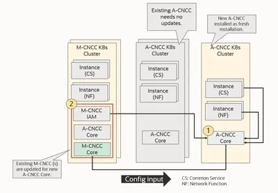 CNCC-RPP-1K-RTU - Cisco Network Connectivity Center v.1.0 Network Protocol Manager-Routing Protocol Services Manager License 1000 Device PC