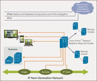 CNR-STD-ADD500 - Cisco Network Registrar v.5.5 License 500 Additional Node(s) Standard License PC