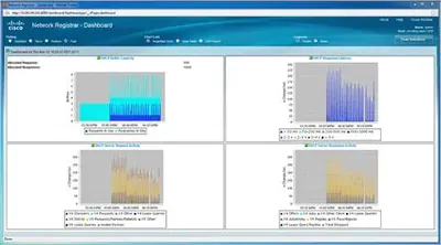 CNR-STD-ADD5K - Cisco Network Registrar v.5.5 License 5000 Additional Node PC