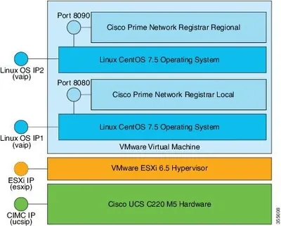 CNR-UPG-BASE - Cisco Network Registrar v.6.1 Version Upgrade License 2000 Node