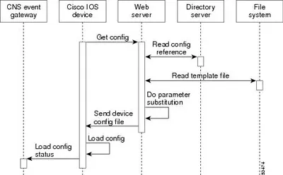 CNS-NOTE-CCE-SRV - Cisco CNS Notification Engine Complex Correlation Engine License 1 Device