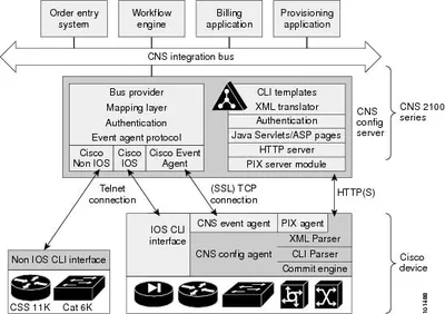 CNS-NOTE-NODE - Cisco CNS Notification Engine License 1 Node