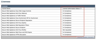 CON-SAU-FLCME35 - Cisco Software Appliance License