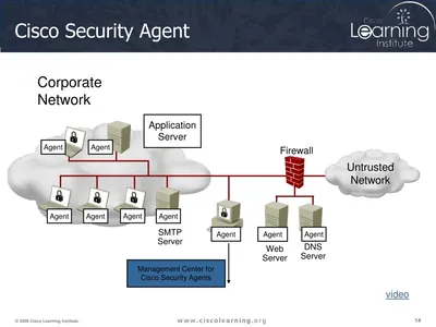 CSA-B1000-DTOP-K9 - Cisco Security Desktop Agent License 1000 Agent(s) Standard License PC, UltraSPARC