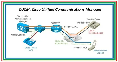 CUCM-BE-10USR - Cisco Unified Communications Manager License 10 Seat