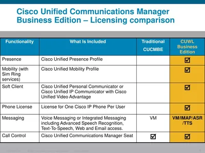 CUMC-BB-CAL - Cisco Unified Mobile Communicator License 1 CAL