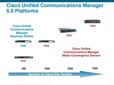 CUMC-WM6-CAL - Cisco Unified Mobile Communicator v.7.0 License 1 CAL