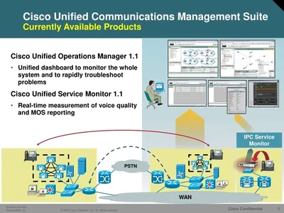 CUOM1X-20SMMB-UPK9 - Cisco Unified Communications Management Suite Monitoring Bundle Standard Edition Product Upgrade License 1000 IP Phone