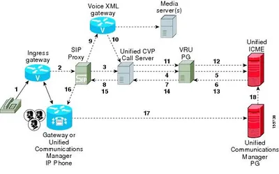 CVP-AD-REDPTS - Cisco Unified Customer Voice Portal Audium Call Services Redundant License 1 Port
