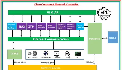CWNCM-1X-HAINC25K - Cisco CiscoWorks Network Compliance Manager incremental high-availability license License 25000 Node PC