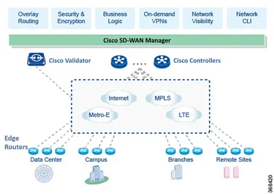 CWRW-MAR04-MR-K9 - Cisco CiscoWorks Routed WAN Management Solution March 2004 Update Kit License 1 User(s) Standard License PC
