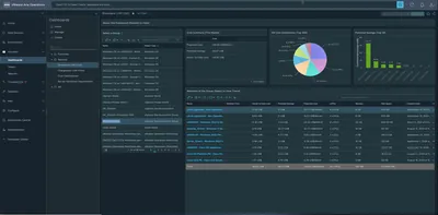 D4T80AAE - HP StoreFront Analytics v. 2.0 for vCenter Operations and StoreVirtual License