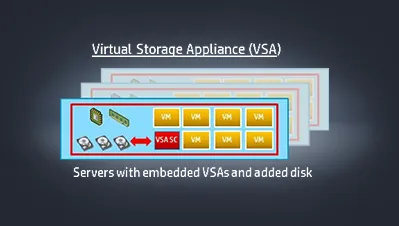 D4U48A - HP StoreOnce VSA With 5 Year 9x5 Support License 50 TB Capacity