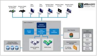 D8A88AAE - HP VMware Horizon View Plus 3 Years 24x7 Support License 10 License