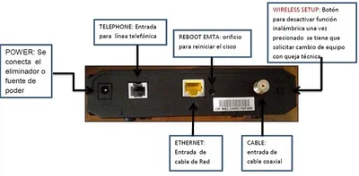 Cisco Spvtg-Dpc2420R2 Gw Voice D2.0 1-Line