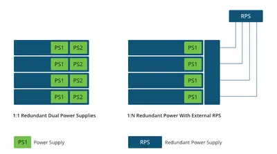 EIS-REDNT-POW-E - Sun Redundant Power