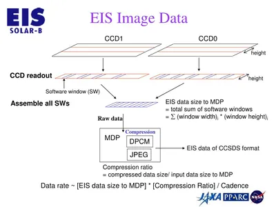 EIS-SC-ENTDC-CERTE - Sun Valid Sc Ent&data Ctr Node 1&2