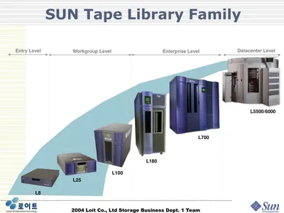 EIS-TAPE-HW-E - Sun Install Tape Library (HWON)