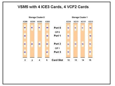 EIS-VSMCACHE-E-AH - Sun Upgrade VSM Channel Card AH