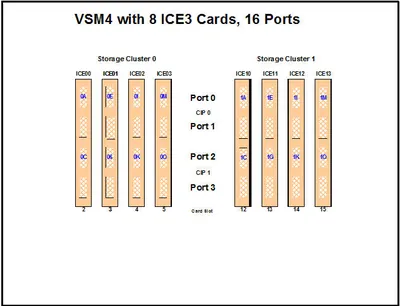 EIS-VSMCACHE-E - Sun Upgrade VSM Channel Card