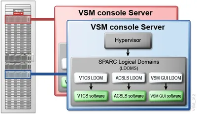 EIS-VSMDRVUPG-E - Sun Upgrade Existing VSM Drives