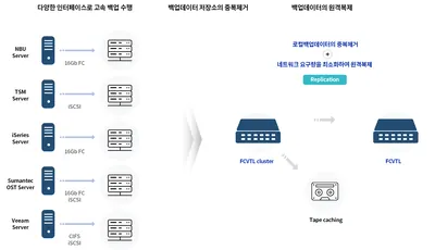 EIS-VTL-HBA-E-AH - Sun Install VTL HBA AH