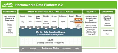 F5Z52A - HP Hortonworks Data Platform Enterprise Plus 1 Year 24x7 Support License 50 GB