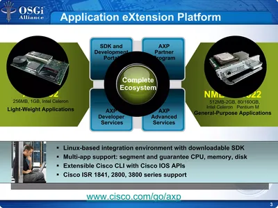 FL-AXP-ISM-GP - Cisco Applications eXtension Platform Permanent License License 1 Appliance