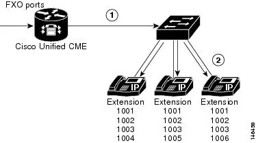 FL-CCME-175-WITH-EQUAL - Cisco Unified Communications Manager Express Licence Standard 175 User