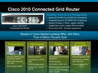 FL-CG-SSLVPN10-K9 - Cisco Connected Grid SSLVPN Feature License License 10 User
