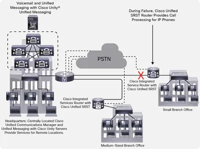 FL-CME-SRST-5 - Cisco Unified Communications Manager Express or Survivable Remote Site Telephony License Standard 5 Seat