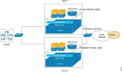 FL-CUBE-4-WITH-EQUAL - Cisco Unified Border Element Licence 4 Session