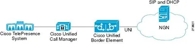 FL-CUBEE-5 - Cisco Unified Border Element Enterprise Edition License Standard 5 Session