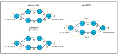 FL-ITP-MLR-WITH-EQUAL - Cisco ITP MULTI-LAYER ROUTING FEATURE LICENSE