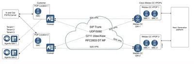 FL-ITP-MMSC-GW - Cisco ITP MMSC Gateway License 1 Device
