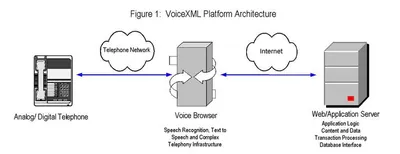 FL-VXML-12 - Cisco IOS VoiceXML License 12 Session