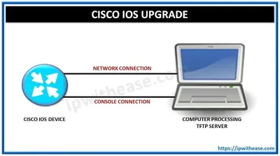 Cisco FL160-C-Q IOS IP/IPX/AT/IBM Upgrade License 1 Router(s) Standard Upgrade License English