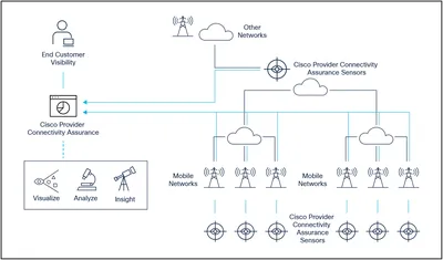 FL17-IPV-SPSK9-WITH-EQUAL - Cisco IOS Service Provider Upgrade License Product Upgrade License