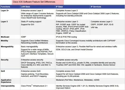 FL26-SPSK9-AISK9-WITH-EQUAL - Cisco IOS Advanced IP Services Product Upgrade License