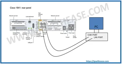 Cisco FL36-C-B IOS IP/IPX/AT/DEC Upgrade License 1 Router(s) Standard Upgrade License English