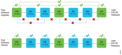 FL38-EB-ESK9-WITH-EQUAL - Cisco IOS Enterprise Services Upgrade License