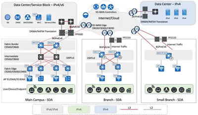 FL38-IPV-SPSK9-WITH-EQUAL - Cisco IOS SP Services Product Upgrade License 1 Router