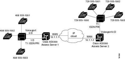 Cisco FL53-V AS5300 Series IOS VOICE Upgrade License 1 Router(s) Standard Upgrade License English