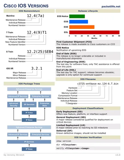 FL72-ASK9-AISK9-WITH-EQUAL - Cisco IOS Advanced IP Services Product Upgrade License