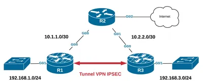 Cisco FL72-L IOS IPSEC 56 Upgrade License 1 Router English