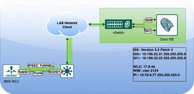 Cisco FL75-L IOS IPSEC 56 Upgrade License