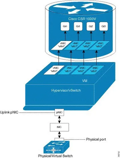 FLASR1-CUBEE-1KP - Cisco Unified Border Element Enterprise Edition Licence 1000 CAL